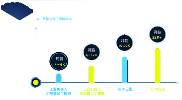 智能化時(shí)代更火爆，才能更好就業(yè)